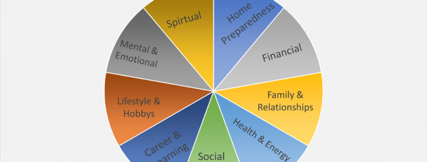 Wheel of Life