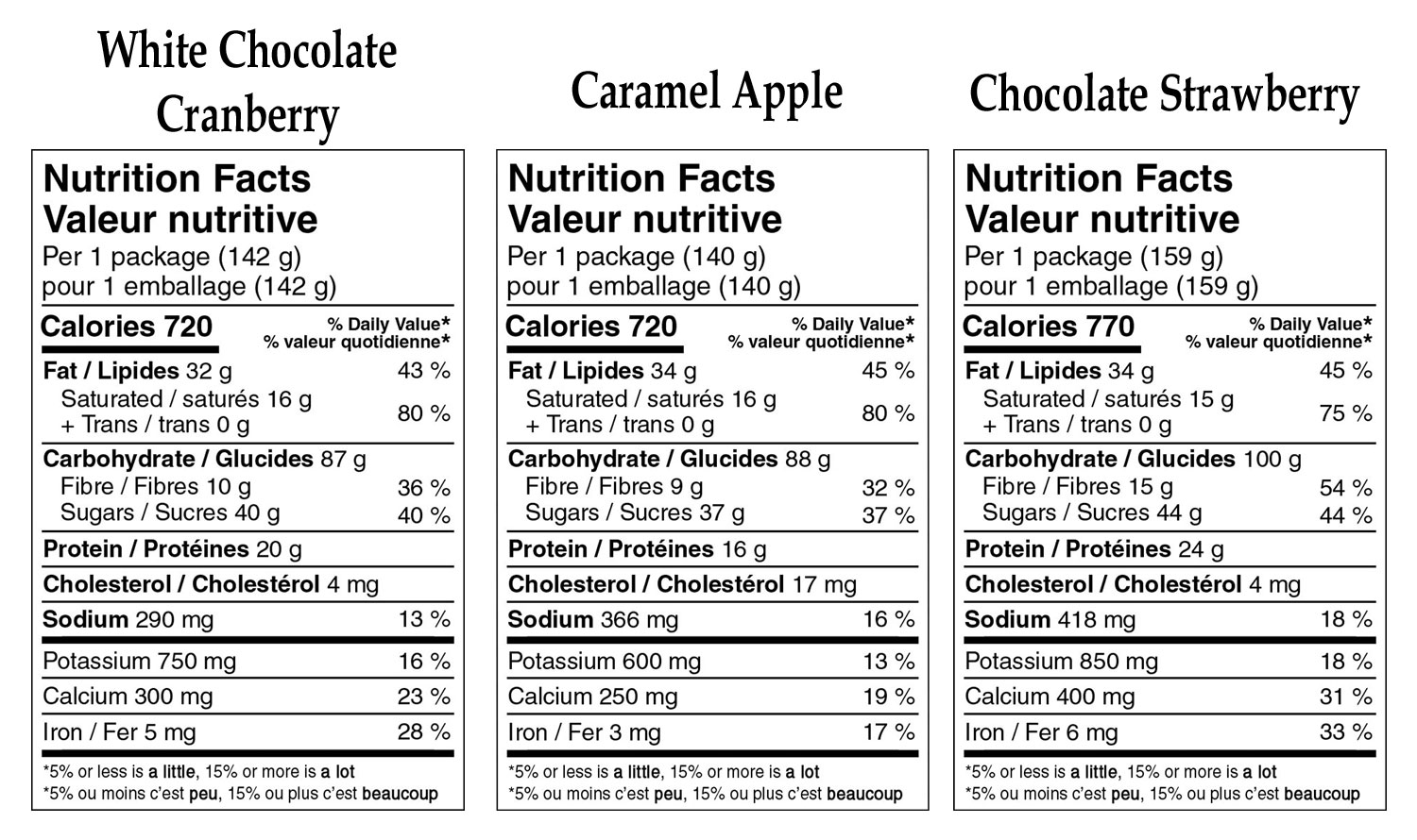 Nutrition Label