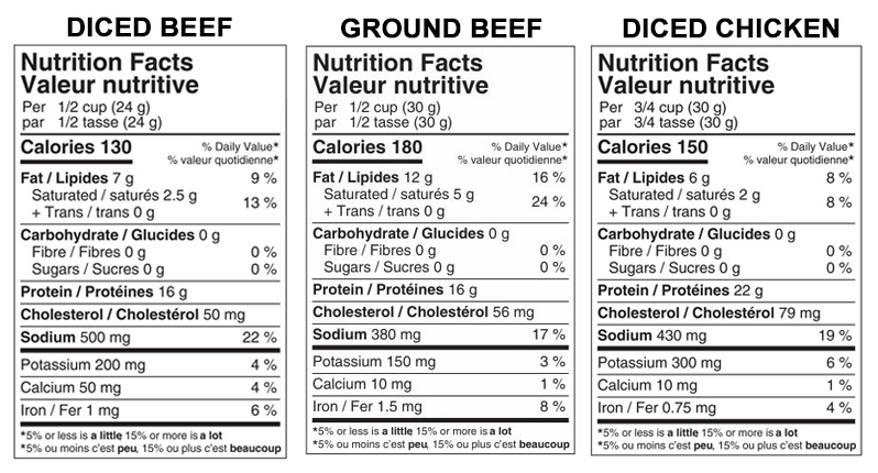 6 Month Freeze Dried Meat for Survival and Emergency Storage