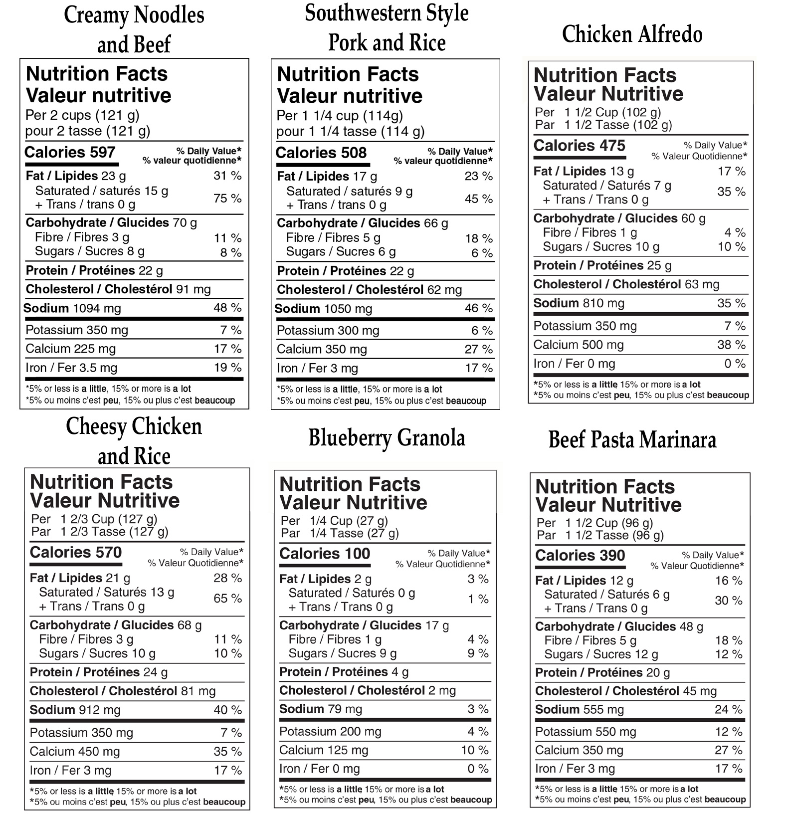 Nutristore Meal Combo 6 Pack Nutritional Label