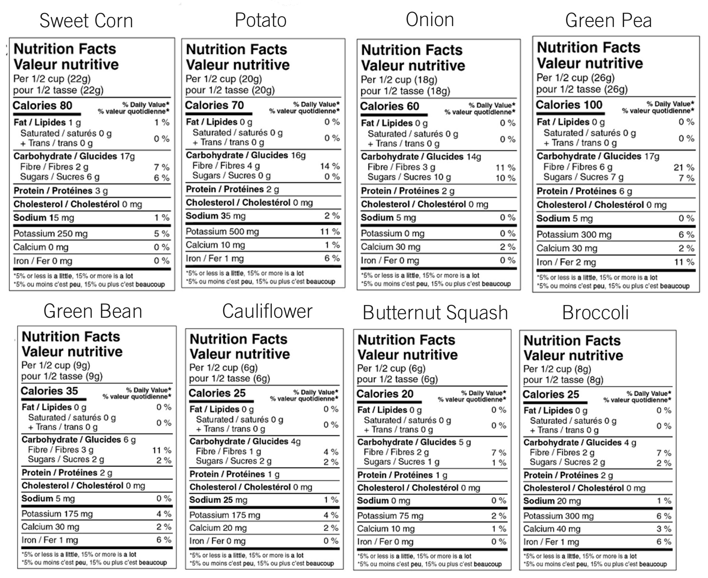 Nutrition Label