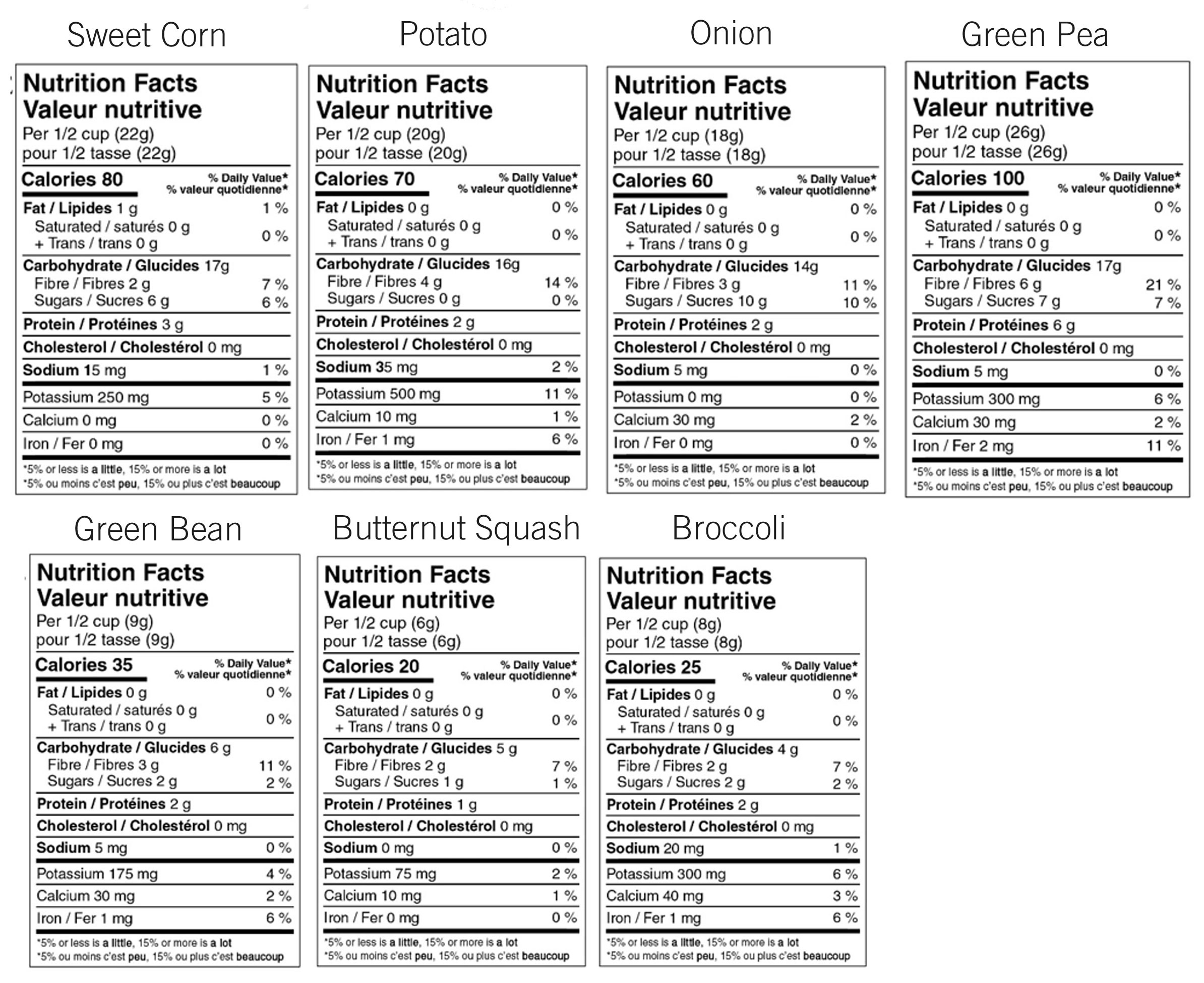 Nutrition Label