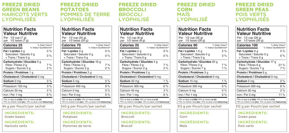 Nutristore Freeze Dried Veggie Bucket