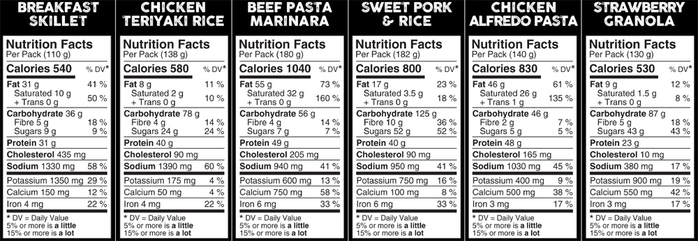 Nutrition Label