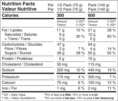 Peak Refuel Mountain Berry Cobbler Nutritional Fact Table