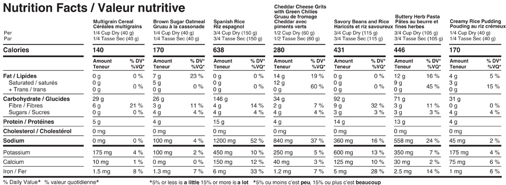 Ready Project 14 day Emergency Meal Kit Nutritional Facts