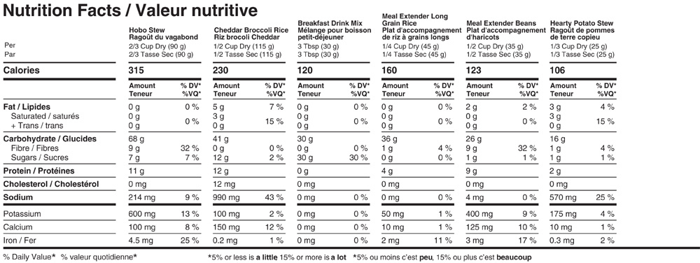 Ready Project 14 day Emergency Meal Kit Nutritional Facts
