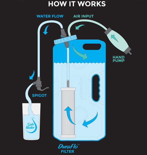AquaBrick Water Filtration System - Complete 550 Gallon Kit