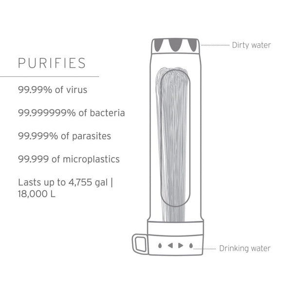 Lifestraw Peak Rapid Flow Gravity Water Filter W/Virus Removal 8L - Mountain Blue
