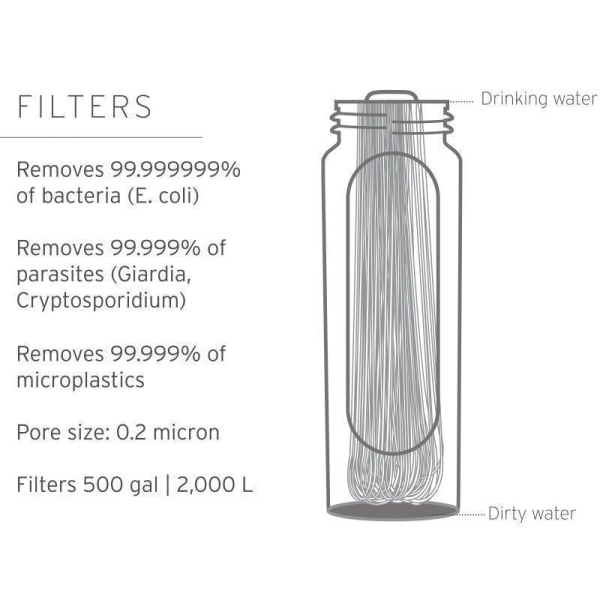 Lifestraw Peak Soft Squeeze Water Bottle Filter System 1L - Dark Mountain Grey